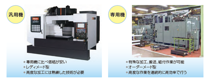 汎用機・専用機